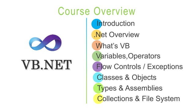VB.Net Mod1.pptx