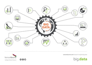 big.data
vansonbourne.com/research-insights/big-data
BIG
DATA
 