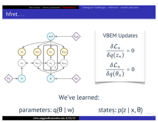 bio+stats vbem/networks hierarchical biological challenges inference model selection
hfret. . .
chris.wiggins@columbia.edu 4/23/12
31
We’ve learned:
parameters: q(θ | w) states: p(z | x, θ)
δLn
δq(zn)
= 
VBEM Updates
δLn
δq(θn)
= 
 