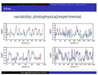 bio+stats vbem/networks hierarchical biological challenges inference model selection
hfret. . .
chris.wiggins@columbia.edu 4/23/12
31
variability: photophysical/experimental
 
