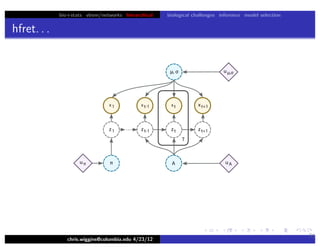 bio+stats vbem/networks hierarchical biological challenges inference model selection
hfret. . .
chris.wiggins@columbia.edu 4/23/12
31
 