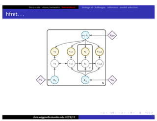 bio+stats vbem/networks hierarchical biological challenges inference model selection
hfret. . .
chris.wiggins@columbia.edu 4/23/12
31
 