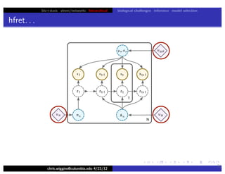 bio+stats vbem/networks hierarchical biological challenges inference model selection
hfret. . .
chris.wiggins@columbia.edu 4/23/12
31
 