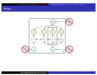 bio+stats vbem/networks hierarchical biological challenges inference model selection
hfret. . .
chris.wiggins@columbia.edu 4/23/12
31
 