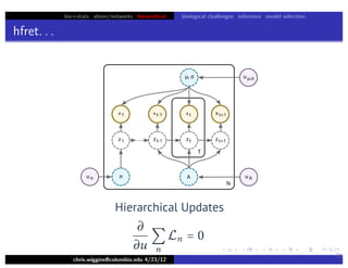 bio+stats vbem/networks hierarchical biological challenges inference model selection
hfret. . .
chris.wiggins@columbia.edu 4/23/12
31
Hierarchical Updates
∂
∂u

n
Ln = 
 