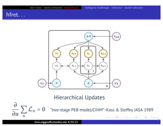 bio+stats vbem/networks hierarchical biological challenges inference model selection
hfret. . .
chris.wiggins@columbia.edu 4/23/12
31
Hierarchical Updates
∂
∂u

n
Ln =  “two-stage PEB model/CIHM”-Kass  Steffey JASA 1989
 