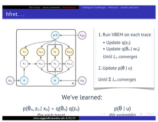 bio+stats vbem/networks hierarchical biological challenges inference model selection
hfret. . .
chris.wiggins@columbia.edu 4/23/12
2. Update p(θ | u)
Until Σ Ln converges
Until Ln converges
• Update q(zn)
• Update q(θn | wn)
1. Run VBEM on each trace
We’ve learned:
p(θn, zn | xn) ≃ q(θn) q(zn)
(for each trace)
p(θ | u)
(for ensemble)
 