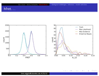 bio+stats vbem/networks hierarchical biological challenges inference model selection
hfret. . .
chris.wiggins@columbia.edu 4/23/12
 