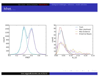 bio+stats vbem/networks hierarchical biological challenges inference model selection
hfret. . .
chris.wiggins@columbia.edu 4/23/12
 