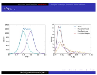 bio+stats vbem/networks hierarchical biological challenges inference model selection
hfret. . .
chris.wiggins@columbia.edu 4/23/12
 
