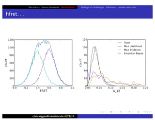 bio+stats vbem/networks hierarchical biological challenges inference model selection
hfret. . .
chris.wiggins@columbia.edu 4/23/12
 