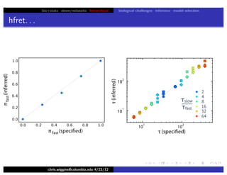 bio+stats vbem/networks hierarchical biological challenges inference model selection
hfret. . .
chris.wiggins@columbia.edu 4/23/12
τfast
τslow
2
4
8
16
32
64
 