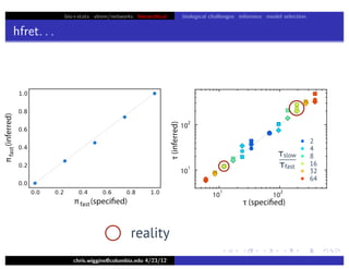 bio+stats vbem/networks hierarchical biological challenges inference model selection
hfret. . .
chris.wiggins@columbia.edu 4/23/12
τfast
τslow
2
4
8
16
32
64
reality
 