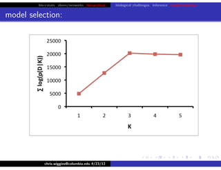 bio+stats vbem/networks hierarchical biological challenges inference model selection
model selection:
chris.wiggins@columbia.edu 4/23/12
 