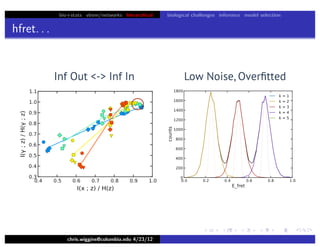 bio+stats vbem/networks hierarchical biological challenges inference model selection
hfret. . .
chris.wiggins@columbia.edu 4/23/12
Low Noise, OverﬁttedInf Out - Inf In
 