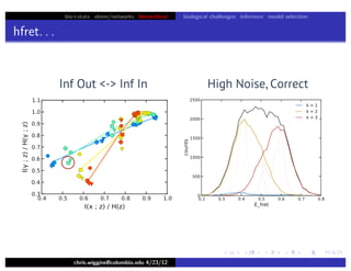 bio+stats vbem/networks hierarchical biological challenges inference model selection
hfret. . .
chris.wiggins@columbia.edu 4/23/12
High Noise, CorrectInf Out - Inf In
 