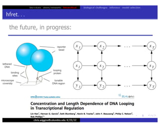bio+stats vbem/networks hierarchical biological challenges inference model selection
hfret. . .
chris.wiggins@columbia.edu 4/23/12
the future, in progress:
X
 