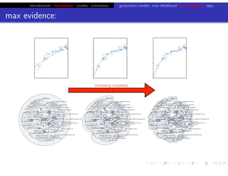 introduction formulation results extensions generative model max likelihood max evidence algo
max evidence:
chris.wiggins@columbia.edu 22.2.12 vbmod.sourceforge.net
Increasing complexity
 