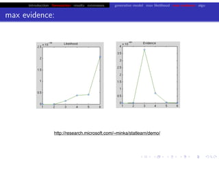 introduction formulation results extensions generative model max likelihood max evidence algo
max evidence:
chris.wiggins@columbia.edu 22.2.12 vbmod.sourceforge.net
http://research.microsoft.com/~minka/statlearn/demo/
 