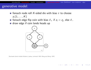 introduction formulation results extensions generative model max likelihood max evidence algo
generative model:
foreach node roll K-sided die with bias π to choose
zi {1, . . . , K}
foreach edge ﬂip coin with bias ϑ+ if zi = zj , else ϑ−
draw edge if coin lands heads up
chris.wiggins@columbia.edu 22.2.12 vbmod.sourceforge.net
Stochastic block models (Holland, Laskey, Leinhardt 1983; Wang and Wong, 1987)
i≠j
zi zj
Aij
π
θ
 