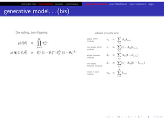 introduction formulation results extensions generative model max likelihood max evidence algo
generative model. . . (bis)
chris.wiggins@columbia.edu 22.2.12 vbmod.sourceforge.net
Die rolling, coin ﬂipping, and priors: where counts are:
non-edges within
modules
edges within
modules
edges between
modules
non-edges
between modules
nodes in each
module
 