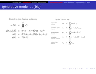 introduction formulation results extensions generative model max likelihood max evidence algo
generative model. . . (bis)
chris.wiggins@columbia.edu 22.2.12 vbmod.sourceforge.net
Die rolling, coin ﬂipping, and priors: where counts are:
non-edges within
modules
edges within
modules
edges between
modules
non-edges
between modules
nodes in each
module
 