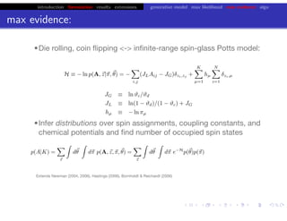 introduction formulation results extensions generative model max likelihood max evidence algo
max evidence:
chris.wiggins@columbia.edu 22.2.12 vbmod.sourceforge.net
Extends Newman (2004, 2006), Hastings (2006), Bornholdt & Reichardt (2006)
•Die rolling, coin ﬂipping <-> inﬁnite-range spin-glass Potts model:
•Infer distributions over spin assignments, coupling constants, and
chemical potentials and ﬁnd number of occupied spin states
H ⇥ ln p(A, ⌦z|⌦⇤, ⌦⇥) =
i,j
(JLAij JG) zi,zj +
K
µ=1
hµ
N
i=1
zi,µ
JG ⇥ ln ⇥c/⇥d
JL ⇥ ln(1 ⇥d)/(1 ⇥c) + JG
hµ ⇥ ln µ
p(A|K) =
⇥z
⇥
d⌦
⇥
d⌦⇥ p(A,⌦z,⌦⇥, ⌦) =
⇥z
⇥
d⌦
⇥
d⌦⇥ e H
p(⌦)p(⌦⇥)
 