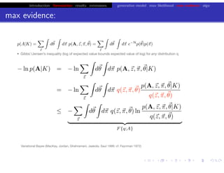 introduction formulation results extensions generative model max likelihood max evidence algo
max evidence:
chris.wiggins@columbia.edu 22.2.12 vbmod.sourceforge.net
• Gibbs’/Jensen’s inequality (log of expected value bounds expected value of log) for any distribution q
p(A|K) =
⇥z
⇥
d⌦
⇥
d⌦⇥ p(A,⌦z,⌦⇥, ⌦) =
⇥z
⇥
d⌦
⇥
d⌦⇥ e H
p(⌦)p(⌦⇥)
Variational Bayes (MacKay, Jordan, Ghahramani, Jaakola, Saul 1999; cf. Feynman 1972)
 