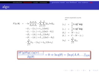 introduction formulation results extensions generative model max likelihood max evidence algo
algo:
chris.wiggins@columbia.edu 22.2.12 vbmod.sourceforge.net
where expected counts
are:
 