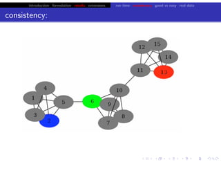 introduction formulation results extensions run time consistency good vs easy real data
consistency:
chris.wiggins@columbia.edu 22.2.12 vbmod.sourceforge.net
 