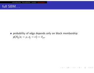 introduction formulation results extensions
full SBM. . .
probability of edge depends only on block membership:
p(Aij |zi = µ, zj = ν) = ϑµν
chris.wiggins@columbia.edu 22.2.12 vbmod.sourceforge.net
 
