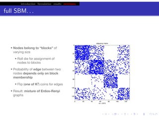 introduction formulation results extensions
full SBM. . .
probability of edge depends only on block membership:
p(Aij |zi = µ, zj = ν) = ϑµν
chris.wiggins@columbia.edu 22.2.12 vbmod.sourceforge.net
• Nodes belong to “blocks” of
varying size
• Roll die for assignment of
nodes to blocks
• Probability of edge between two
nodes depends only on block
membership
• Flip (one of K2) coins for edges
• Result: mixture of Erdos-Renyi
graphs
0 20 40 60 80 100 120
0
20
40
60
80
100
120
nz = 2275
adjacency matrix
 