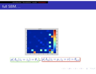 introduction formulation results extensions
full SBM. . .
probability of edge depends only on block membership:
p(Aij |zi = µ, zj = ν) = ϑµν
chris.wiggins@columbia.edu 22.2.12 vbmod.sourceforge.net
vs
 