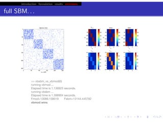 introduction formulation results extensions
full SBM. . .
probability of edge depends only on block membership:
p(Aij |zi = µ, zj = ν) = ϑµν
chris.wiggins@columbia.edu 22.2.12 vbmod.sourceforge.net
>> vbsbm_vs_vbmod(0)
running vbmod ...
Elapsed time is 1.136925 seconds.
running vbsbm ...
Elapsed time is 1.398904 seconds.
Fmod=13089.158019 Fsbm=13144.445782
vbmod wins
 
