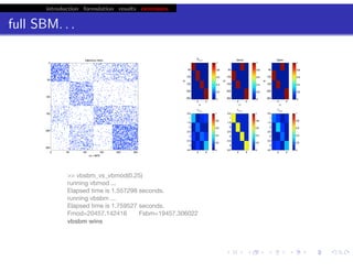 introduction formulation results extensions
full SBM. . .
probability of edge depends only on block membership:
p(Aij |zi = µ, zj = ν) = ϑµν
chris.wiggins@columbia.edu 22.2.12 vbmod.sourceforge.net
>> vbsbm_vs_vbmod(0.25)
running vbmod ...
Elapsed time is 1.557298 seconds.
running vbsbm ...
Elapsed time is 1.759527 seconds.
Fmod=20457.142416 Fsbm=19457.306022
vbsbm wins
 