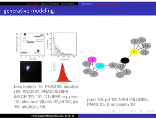 bio+stats vbem/networks hierarchical genomics generative modeling
generative modeling:
chris.wiggins@columbia.edu 4/23/12
bmc bioinfo '10, PNAS`09, biophys
j`09, PNAS`07, PNAS`06 NIPS
(MLCB '09, '10, '11) IEEE sig. proc.
`12; plos one `08,cell `07,prl `06, jcs
`06, biophys j `06
pami `08, prl `08, NIPS (MLCB08),
PNAS `05, bmc bioinfo `04
 