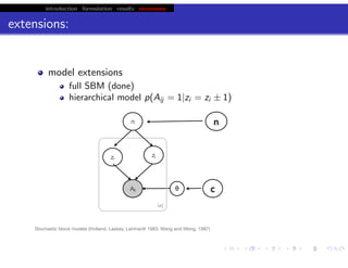 introduction formulation results extensions
extensions:
model extensions
full SBM (done)
hierarchical model p(Aij = 1|zi = zi ± 1)
hierarchical modeling (ensemble of graphs)
p(D|u, K) = ΠL
i dϑi p(D|ϑi )p(ϑi |u, K)
Rd
embedding (latent are real)
more ‘rigorous’ SOM?
‘correct’ for degree (allow variable aﬃnity) (cf. Bader, Karrer)
algorithm extensions
BP (see earlier talks)
map-reduce
cvmod (model selection via cross validation)
chris.wiggins@columbia.edu 22.2.12 vbmod.sourceforge.net
Stochastic block models (Holland, Laskey, Leinhardt 1983; Wang and Wong, 1987)
i≠j
zi
zj
Aij
π
θ c
n
 