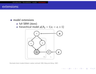 introduction formulation results extensions
extensions:
model extensions
full SBM (done)
hierarchical model p(Aij = 1|zi = zi ± 1)
hierarchical modeling (ensemble of graphs)
p(D|u, K) = ΠL
i dϑi p(D|ϑi )p(ϑi |u, K)
Rd
embedding (latent are real)
more ‘rigorous’ SOM?
‘correct’ for degree (allow variable aﬃnity) (cf. Bader, Karrer)
algorithm extensions
BP (see earlier talks)
map-reduce
cvmod (model selection via cross validation)
chris.wiggins@columbia.edu 22.2.12 vbmod.sourceforge.net
Stochastic block models (Holland, Laskey, Leinhardt 1983; Wang and Wong, 1987)
i≠j
zi
zj
Aij
π
θ c
n
L
 