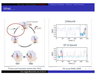 bio+stats vbem/networks hierarchical biological challenges inference model selection
hfret. . .
chris.wiggins@columbia.edu 4/23/12
Unbound
EF-G bound
Tinoco and Gonzalez, Genes Dev, 2011 Fei et al, PNAS, 2009
 