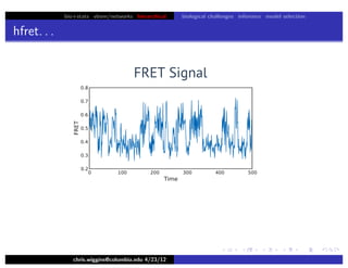 bio+stats vbem/networks hierarchical biological challenges inference model selection
hfret. . .
chris.wiggins@columbia.edu 4/23/12
FRET Signal
 