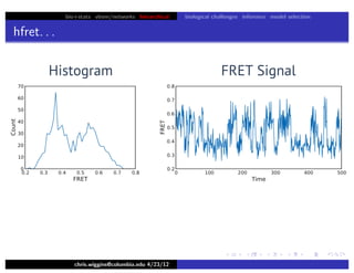 bio+stats vbem/networks hierarchical biological challenges inference model selection
hfret. . .
chris.wiggins@columbia.edu 4/23/12
FRET SignalHistogram
 