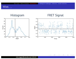 bio+stats vbem/networks hierarchical biological challenges inference model selection
hfret. . .
chris.wiggins@columbia.edu 4/23/12
FRET SignalHistogram
 