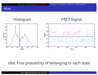 bio+stats vbem/networks hierarchical biological challenges inference model selection
hfret. . .
chris.wiggins@columbia.edu 4/23/12
FRET SignalHistogram
Idea: Find probability of belonging to each state
 