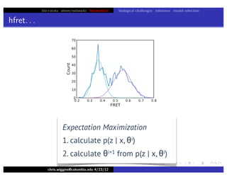 bio+stats vbem/networks hierarchical biological challenges inference model selection
hfret. . .
chris.wiggins@columbia.edu 4/23/12
Expectation Maximization
1. calculate p(z | x, θi)
2. calculate θi+1 from p(z | x, θi)
 