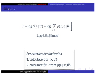 bio+stats vbem/networks hierarchical biological challenges inference model selection
hfret. . .
chris.wiggins@columbia.edu 4/23/12
Log-Likelihood
L = log p(x  θ) = log
z
p(x, z  θ)
Expectation Maximization
1. calculate p(z | x, θi)
2. calculate θi+1 from p(z | x, θi)
 