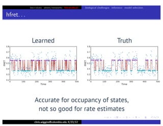 bio+stats vbem/networks hierarchical biological challenges inference model selection
hfret. . .
chris.wiggins@columbia.edu 4/23/12
Learned Truth
Accurate for occupancy of states,
not so good for rate estimates
 