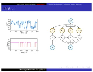 bio+stats vbem/networks hierarchical biological challenges inference model selection
hfret. . .
chris.wiggins@columbia.edu 4/23/12
 