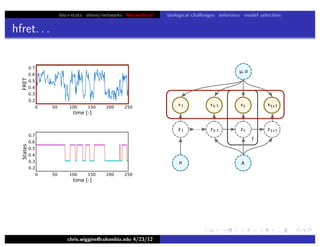 bio+stats vbem/networks hierarchical biological challenges inference model selection
hfret. . .
chris.wiggins@columbia.edu 4/23/12
 