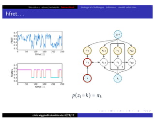 bio+stats vbem/networks hierarchical biological challenges inference model selection
hfret. . .
chris.wiggins@columbia.edu 4/23/12
p(z =k) = πk
 