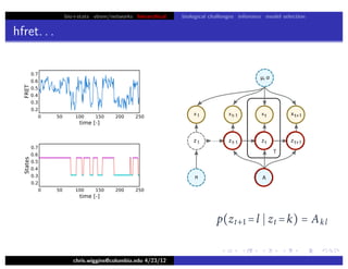 bio+stats vbem/networks hierarchical biological challenges inference model selection
hfret. . .
chris.wiggins@columbia.edu 4/23/12
p(zt+ =l  zt =k) = Akl
 
